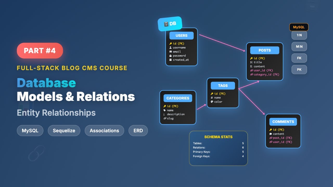 Database Models & Associations (Users, Categories, Posts, Comments, Tag) | Full-Stack Blog Course #4